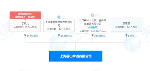 元?dú)馍挚缃缙【?互聯(lián)網(wǎng)銷售能否打破“隔行如隔山”的魔咒？