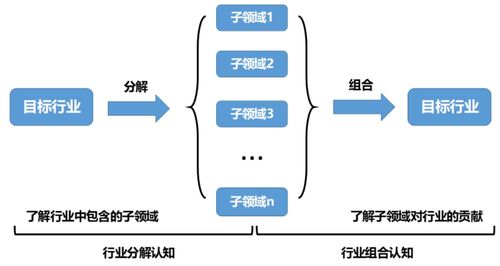 產(chǎn)品經(jīng)理如何跨越35歲危機(jī)，實(shí)現(xiàn)互聯(lián)網(wǎng)銷售的職業(yè)突破