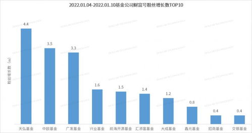 金融產(chǎn)品網(wǎng)絡(luò)營銷新規(guī)出臺，家用視聽設(shè)備銷售迎來轉(zhuǎn)型機(jī)遇——基金周報