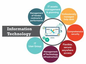 琺斯特企業電腦服務 專業、高效、可靠的計算機服務解決方案
